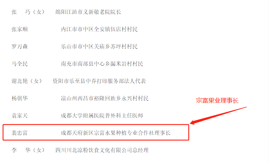 宗富无花果苗基​地理事长荣获第六届四川省道德模范荣誉